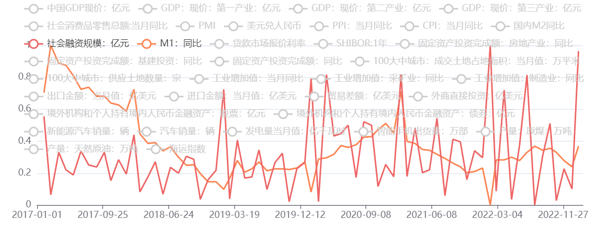 下游消费启动 工业品机会来临