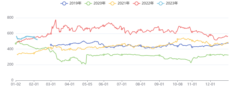 工业品风险释放，价格或现拐点