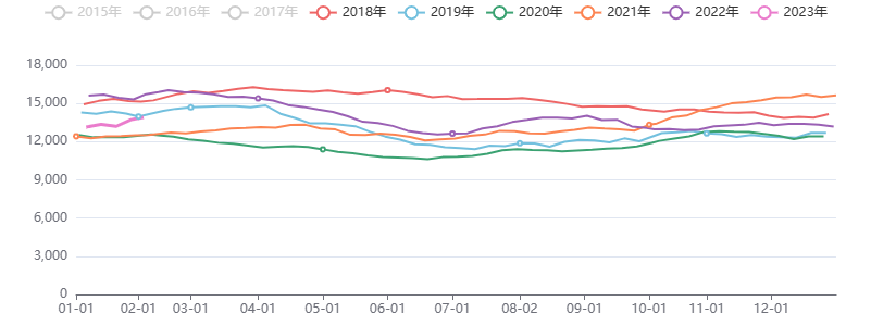 工业品风险释放，价格或现拐点