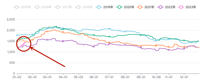 工业品的躁动与油脂的乌云压顶