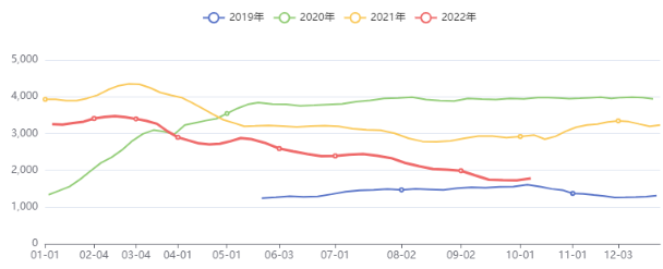 政策预期积极 年末或迎转机