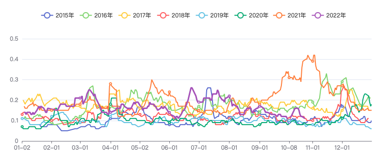 黑色品种波动率指数