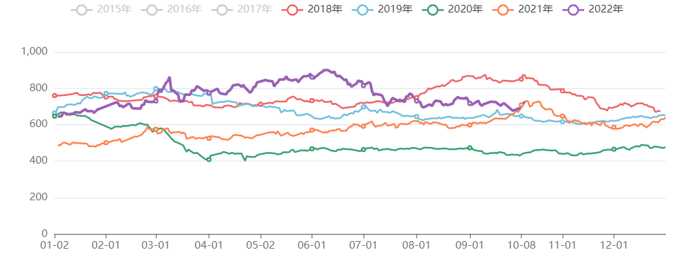 能化板块价格指数