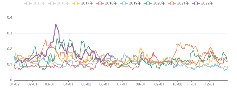 能源化工波动率指数