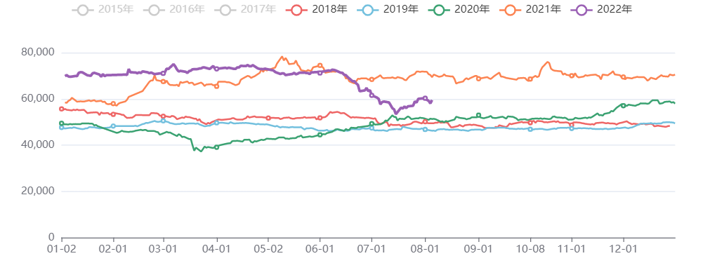 铜收盘价格