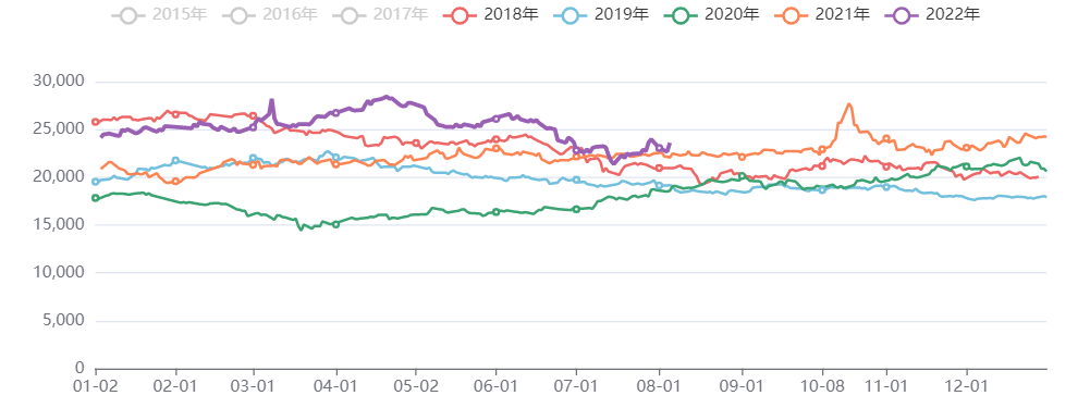 锌收盘价