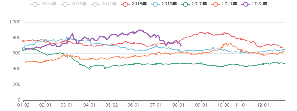 能化板块价格指数