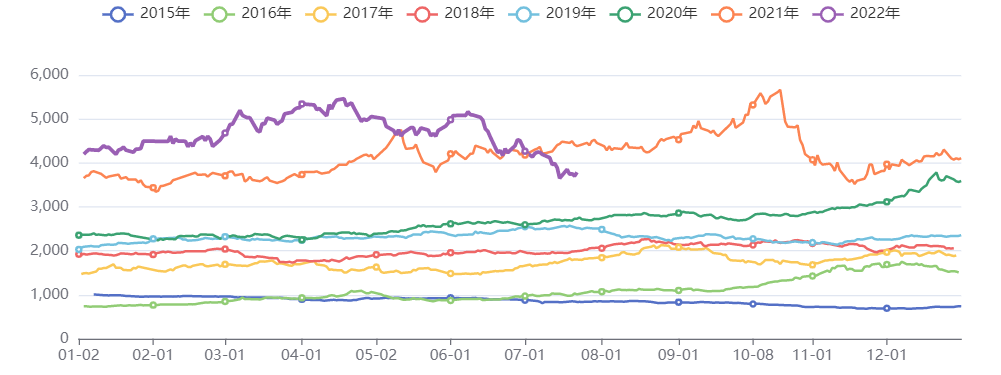 黑色板块价格指数