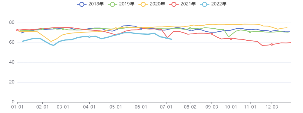 独立焦化企业焦炭产量：万吨