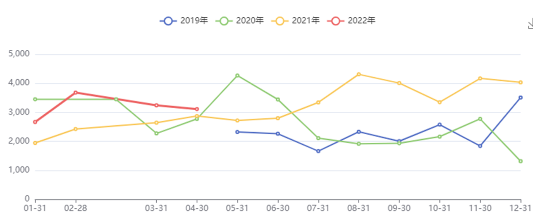 燃料油表观消费量