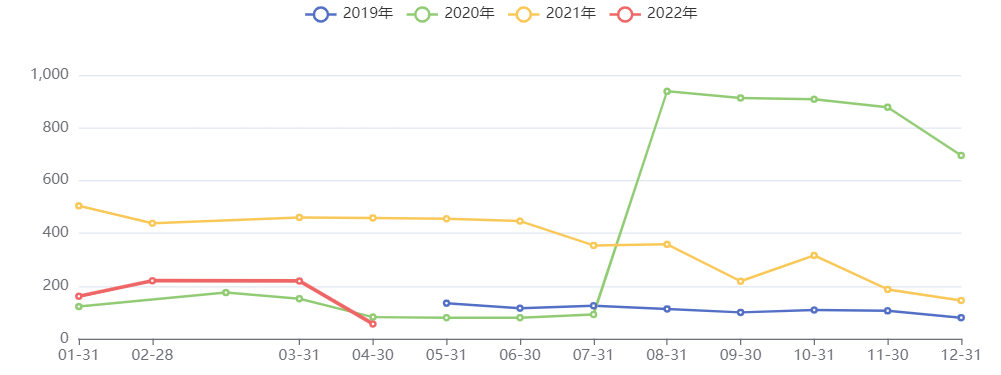 燃料油社会库存：万吨