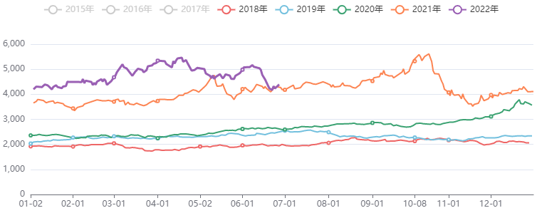 黑色板块价格指数