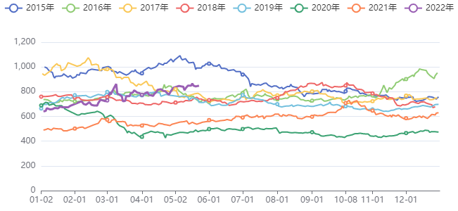 能化板块价格指数