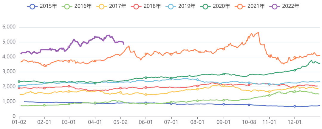 黑色板块价格指数