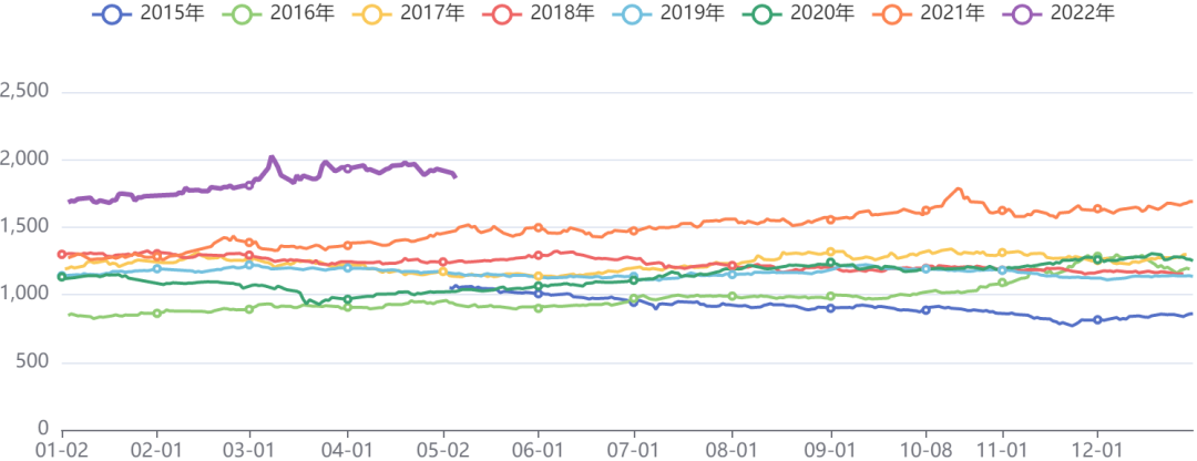 有色板块价格指数