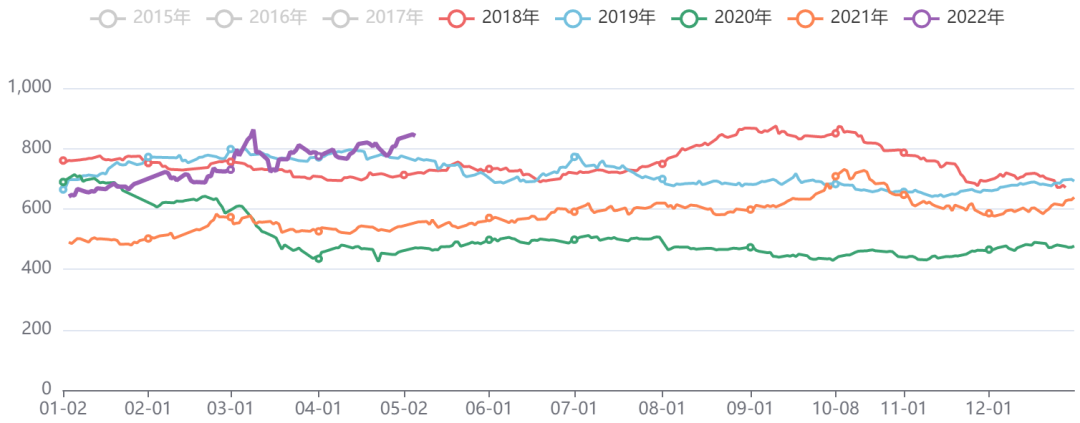 能化板块价格指数