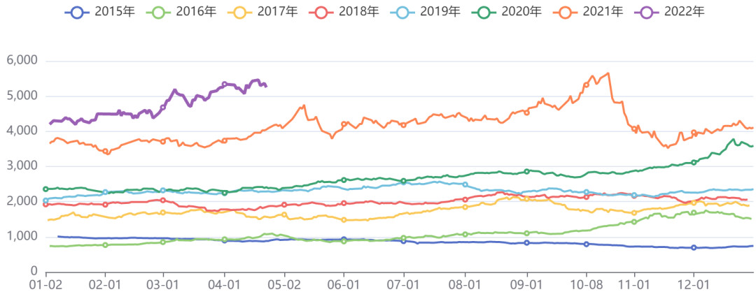 黑色板块价格指数