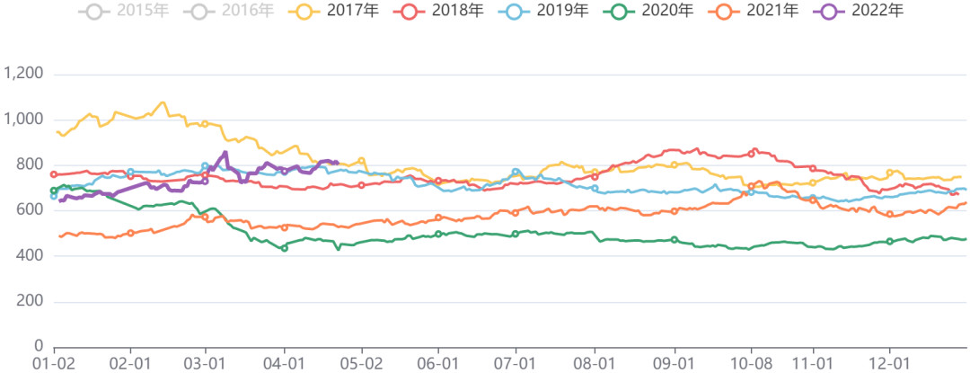 能化板块价格指数