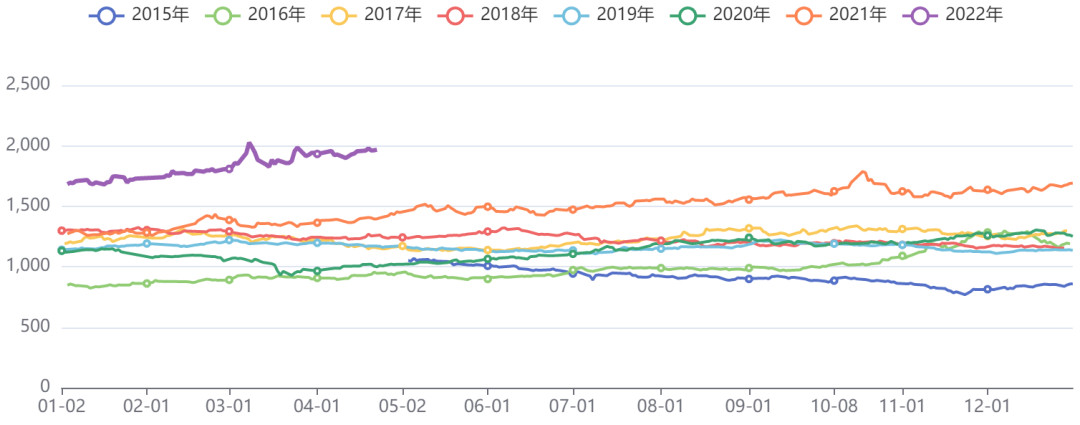 有色板块价格指数