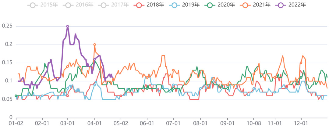 油脂油料板块价格指数