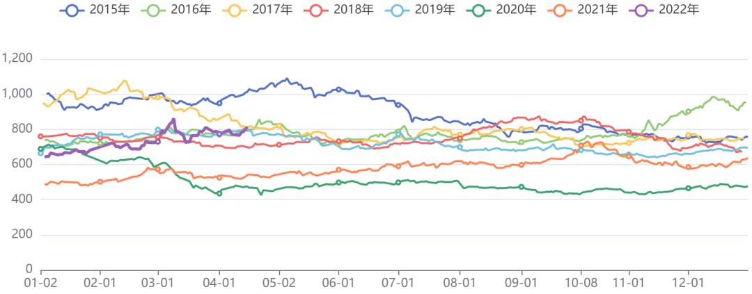 能源板块价格指数