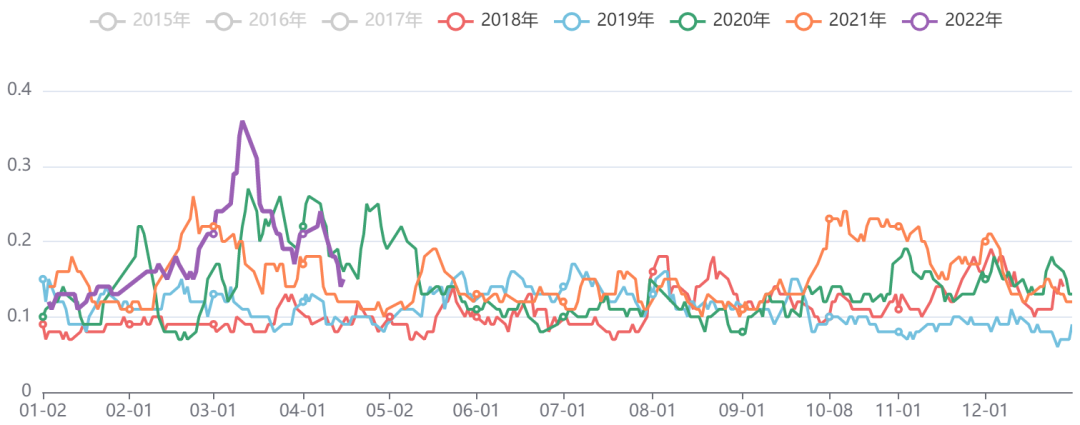 能化板块五日波动率