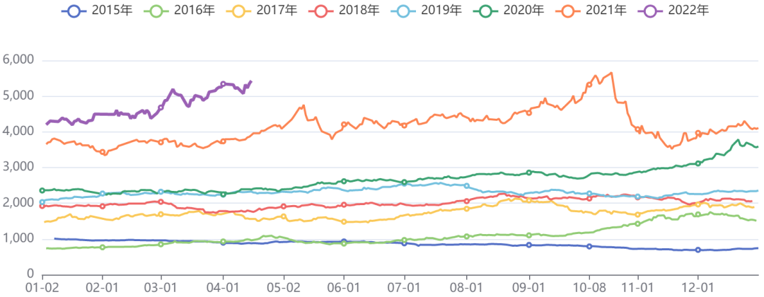 黑色板块价格指数