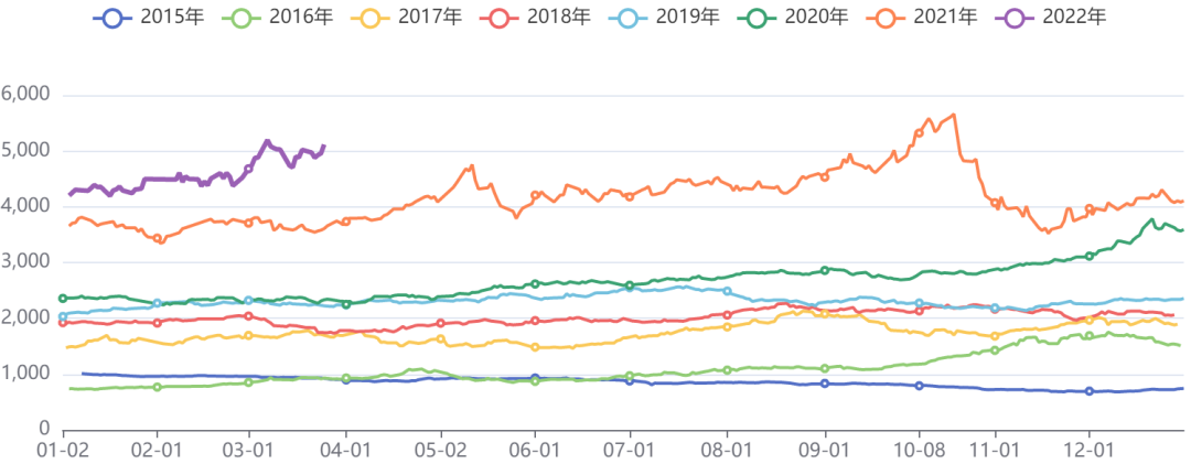 黑色板块价格指数