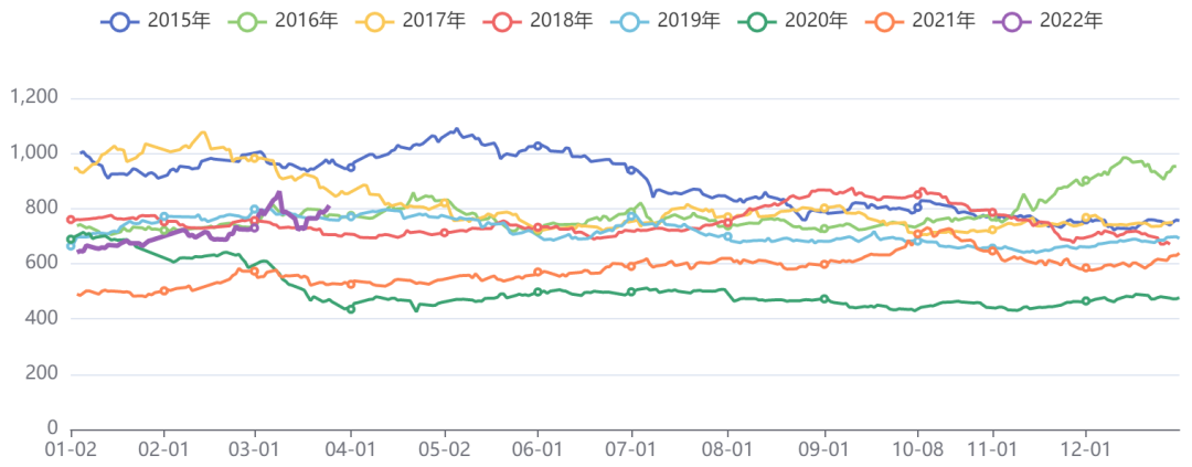 能化板块价格指数