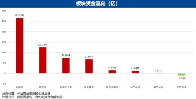 3月13日广发期货金融衍生品板块周报观点