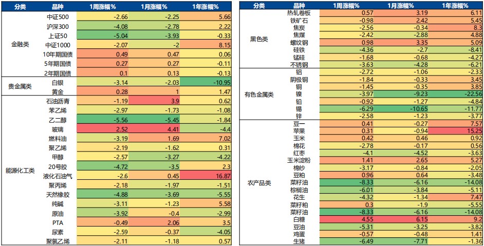 3月13日广发期货有色金属板块周报观点