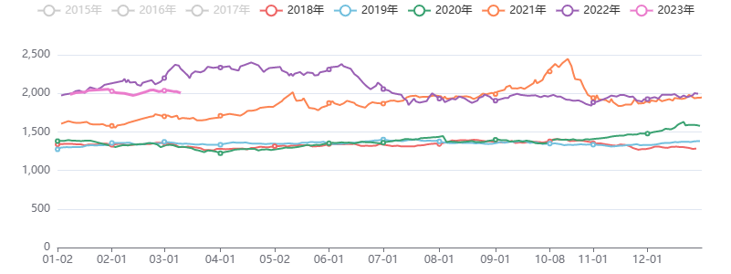 中信建投期货