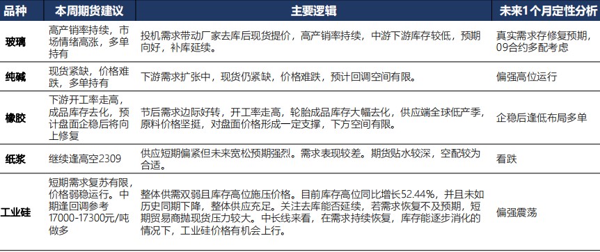 3月13日广发期货特殊商品板块周报观点