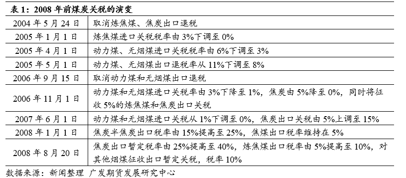 进口煤影响不可小觑