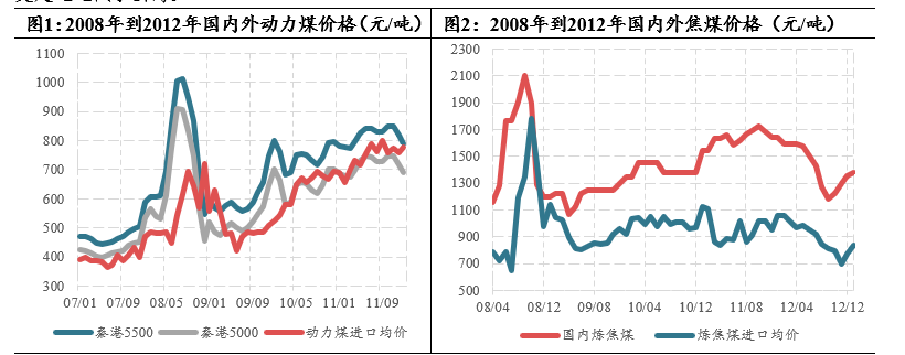 进口煤影响不可小觑