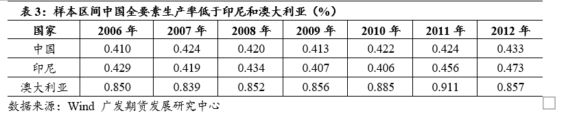 进口煤影响不可小觑