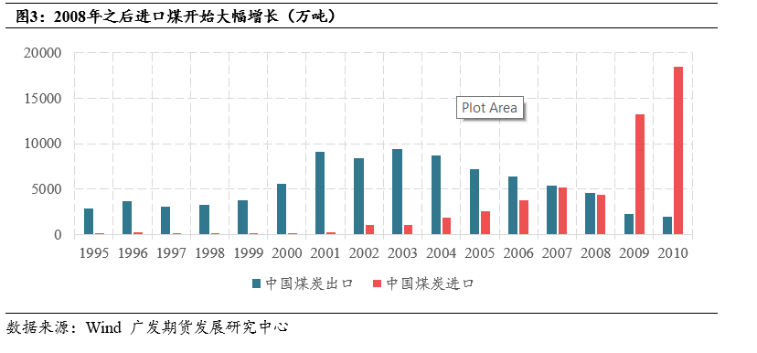 进口煤影响不可小觑