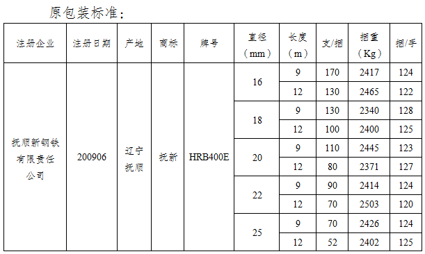 上期所：关于同意抚顺新钢铁有限责任公司“抚新”牌螺纹钢变更产品标牌及包装标准申请的公告