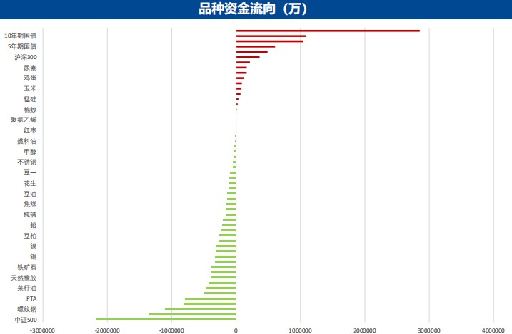 3月20日广发期货特殊商品板块周报观点