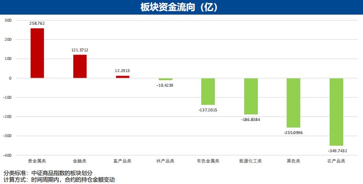 3月20日广发期货有色金属板块周报观点