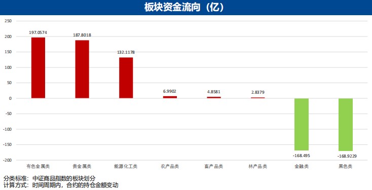 3月27日广发期货农产品板块周报观点