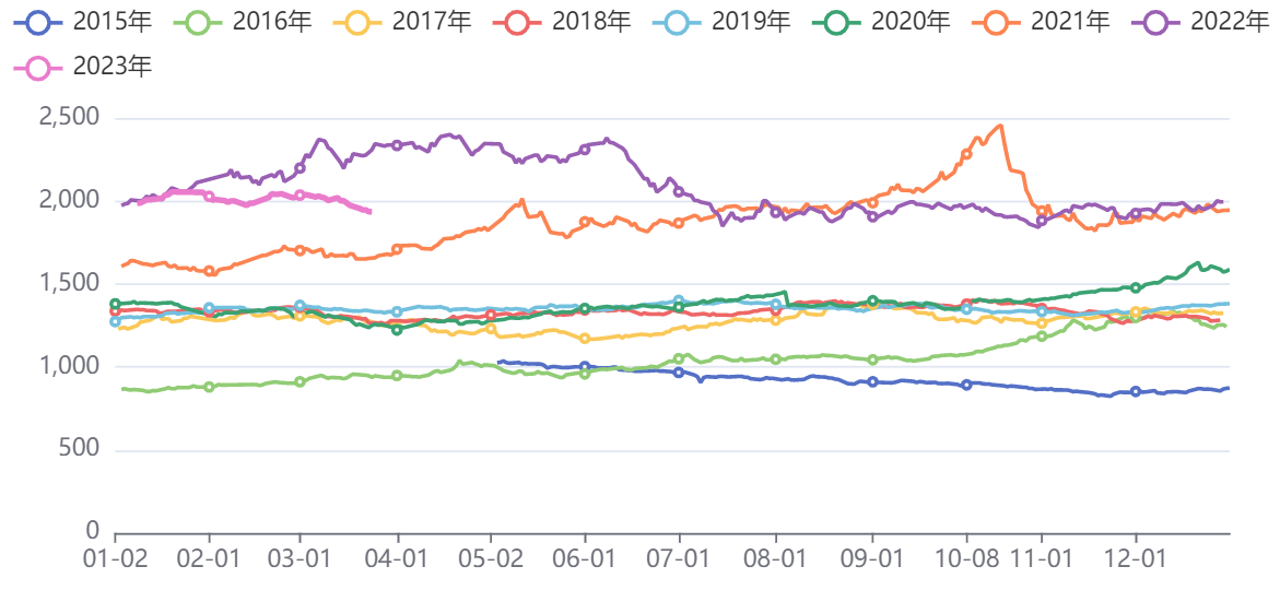 恐慌情绪缓解 静待反弹机会