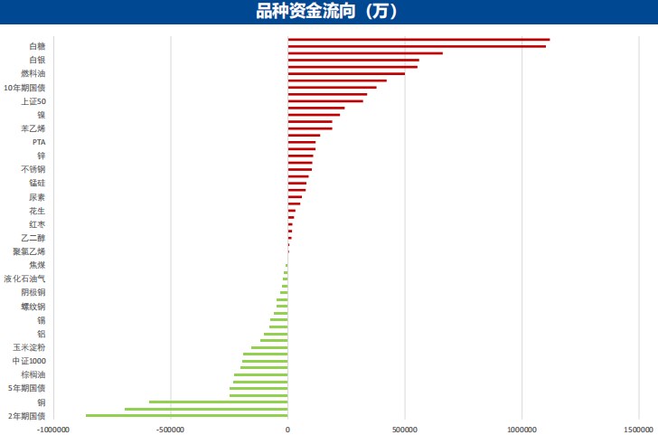 4月10日广发期货金融衍生品板块周报观点