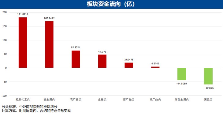 4月10日广发期货金融衍生品板块周报观点