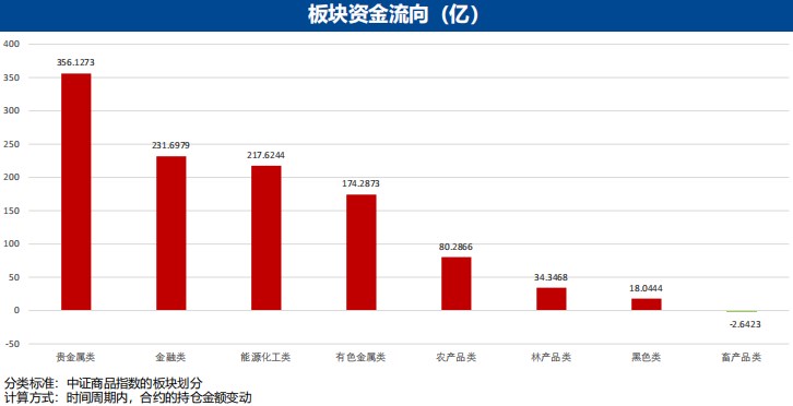 4月17日广发期货能源化工板块周报观点