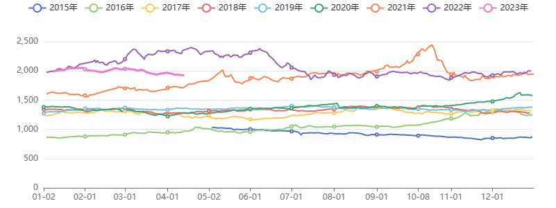 商品在怀疑中震荡 行情在摇摆中启动