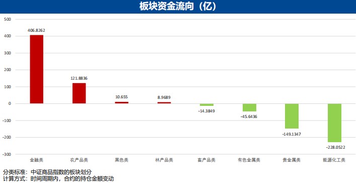 4月24日广发期货金融衍生品板块周报观点