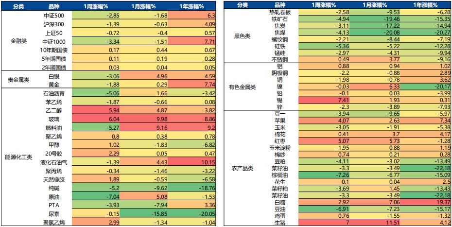 4月24日广发期货金融衍生品板块周报观点