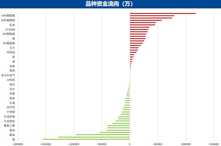 4月24日广发期货金融衍生品板块周报观点