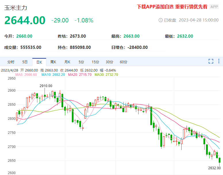 玉米小麦价差持续缩小 淀粉现货难有大涨空间